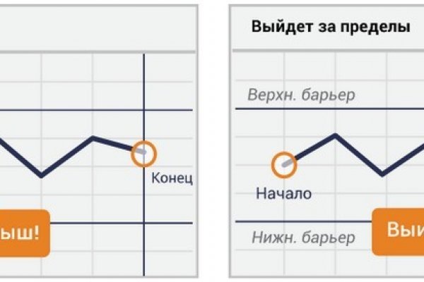 Кракен сайт krakendarknet top